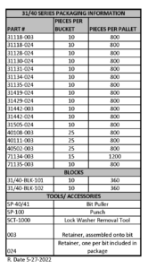 Sollami Company 31-40-71 Series Packaging Info