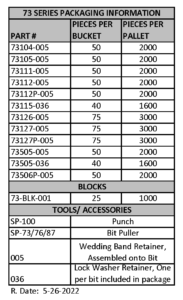 Sollami Company 73 Series Packaging Information