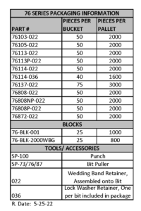 Sollami Company 76 Series Packaging Information