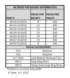 Sollami Company 46 Series Packaging Information