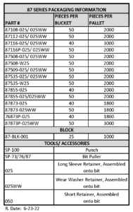 Sollami Company 87 Series Packaging Information